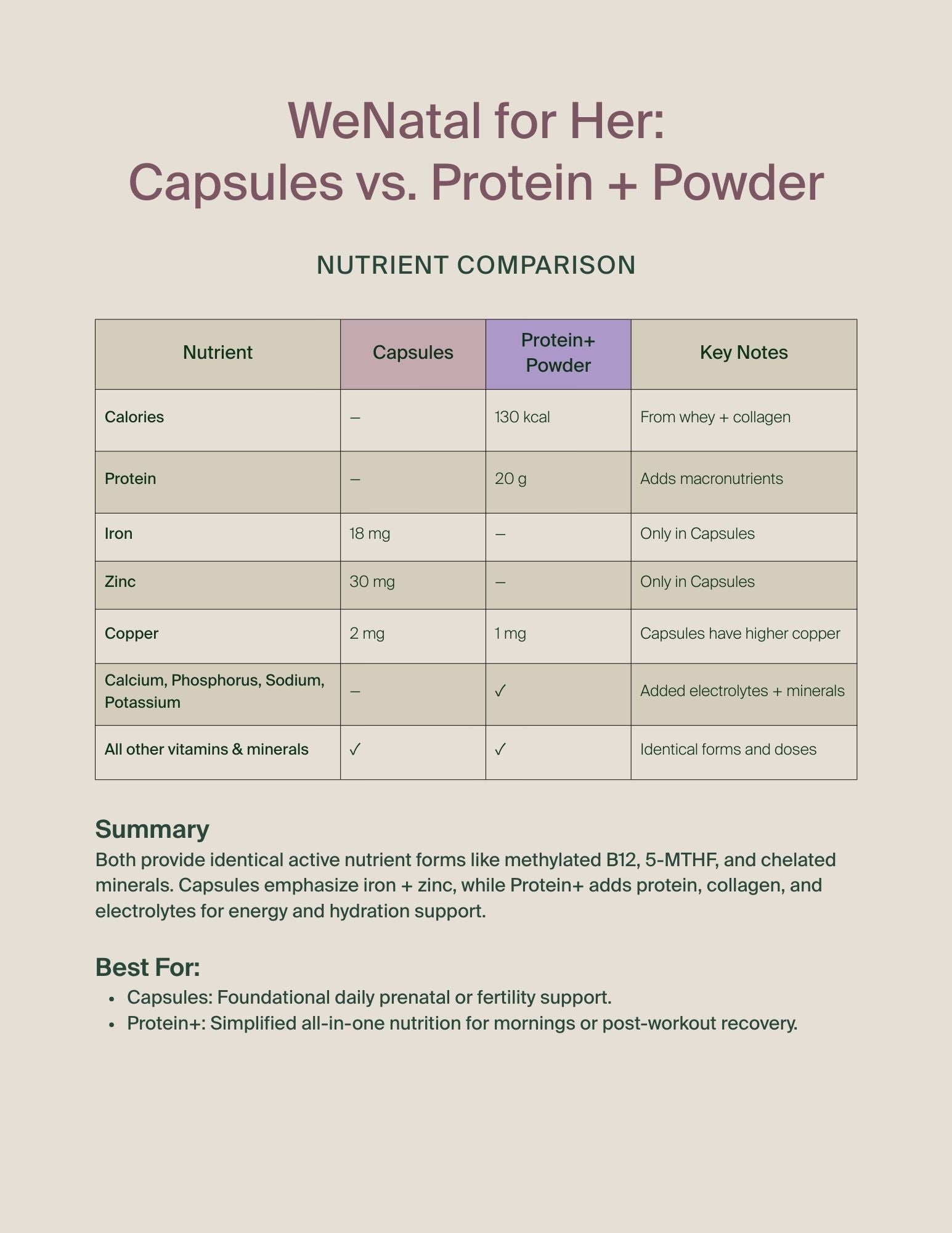 Capsule comparison For Her