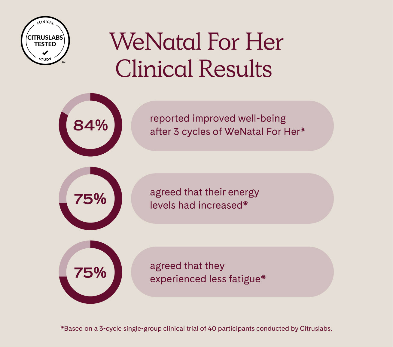 WeNatal For Her Welcome Kit