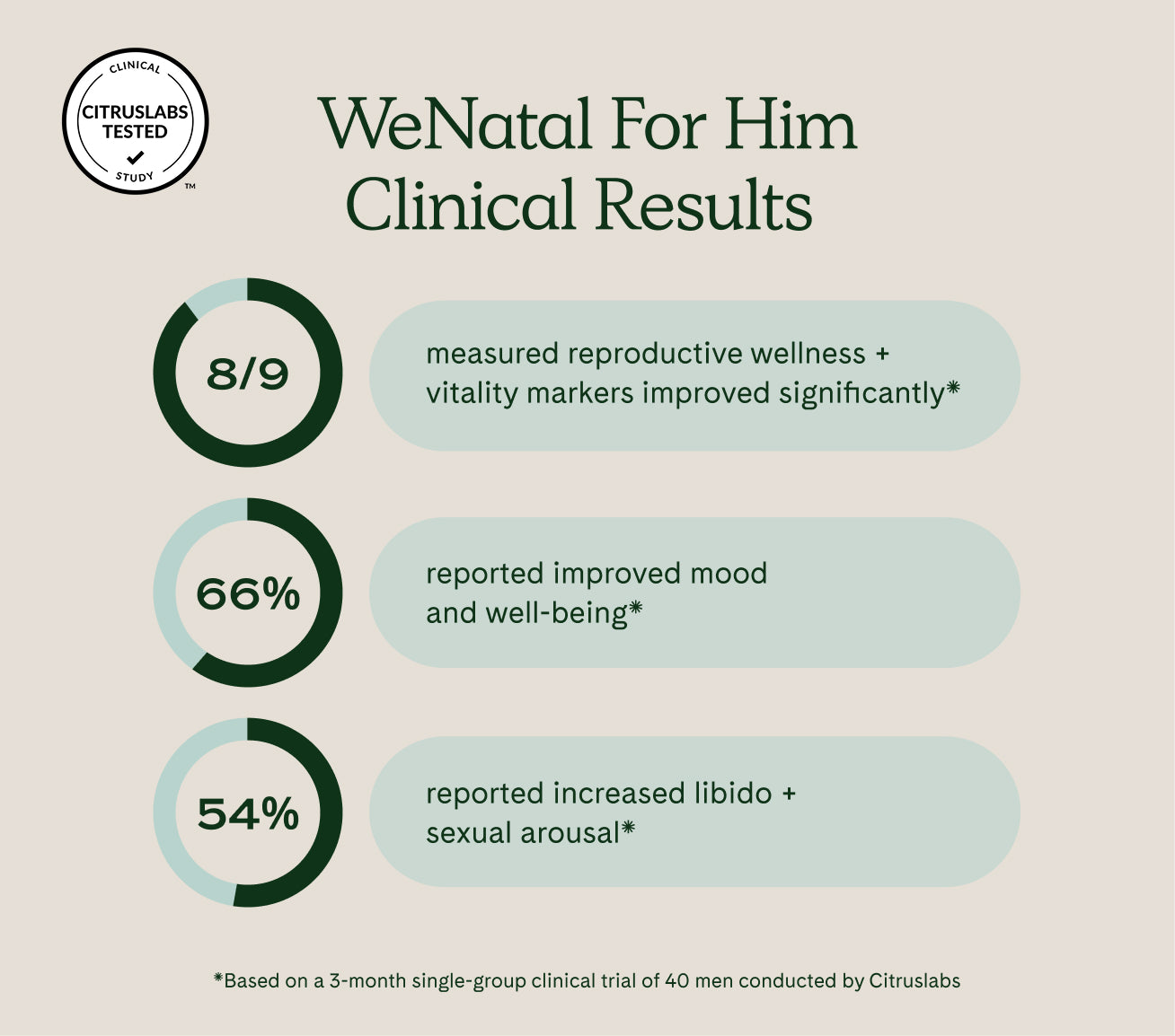 WeNatal For Him Welcome Kit