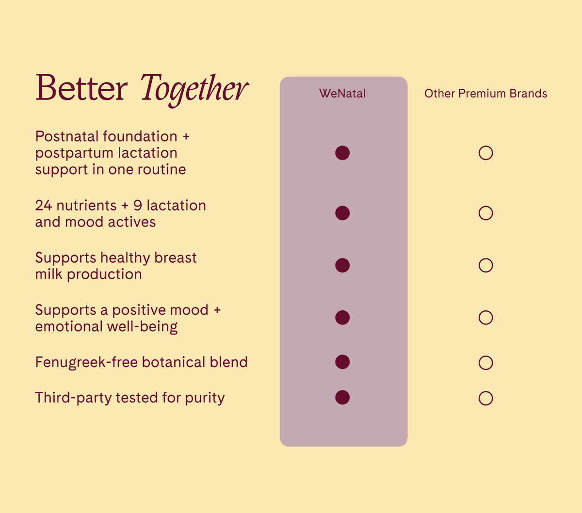 WeNatal Postpartum Duo Welcome Kit