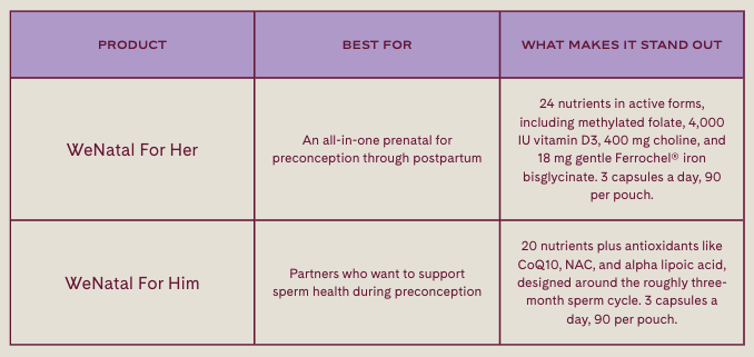 WeNatal For Her and For Him at a glance - The 13 Best Prenatal Vitamins, According to Experts