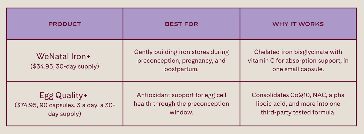 Iron with vitamin C for fertility - WeNatal Iron+