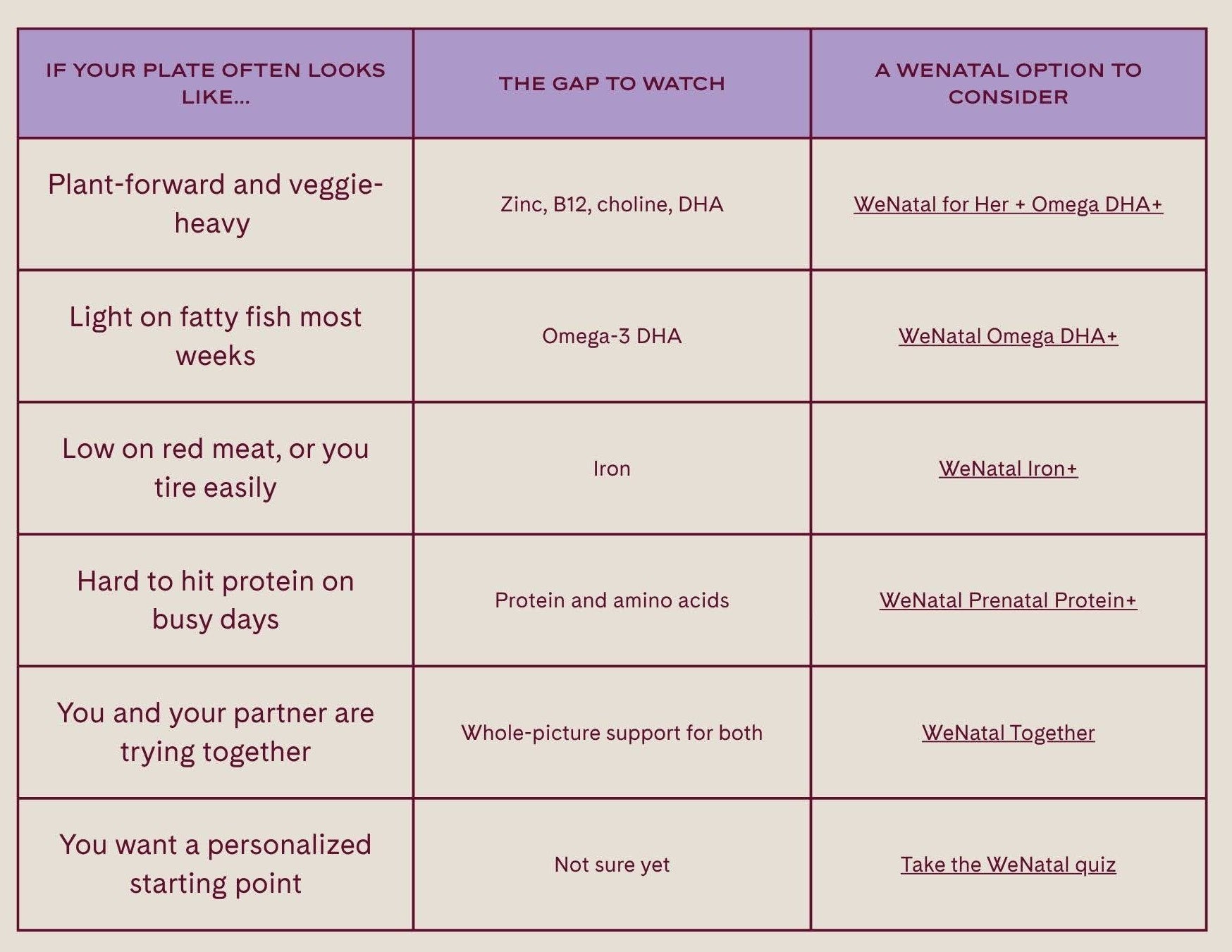 dinner blog chart