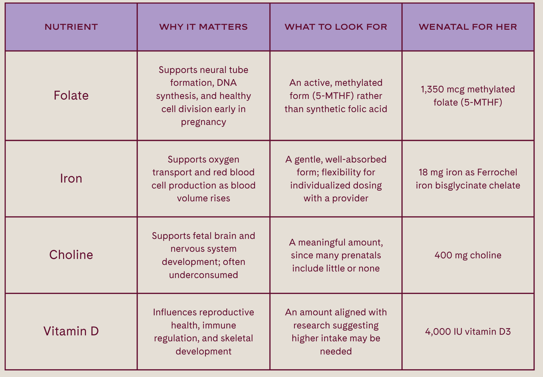 good prenatal chart