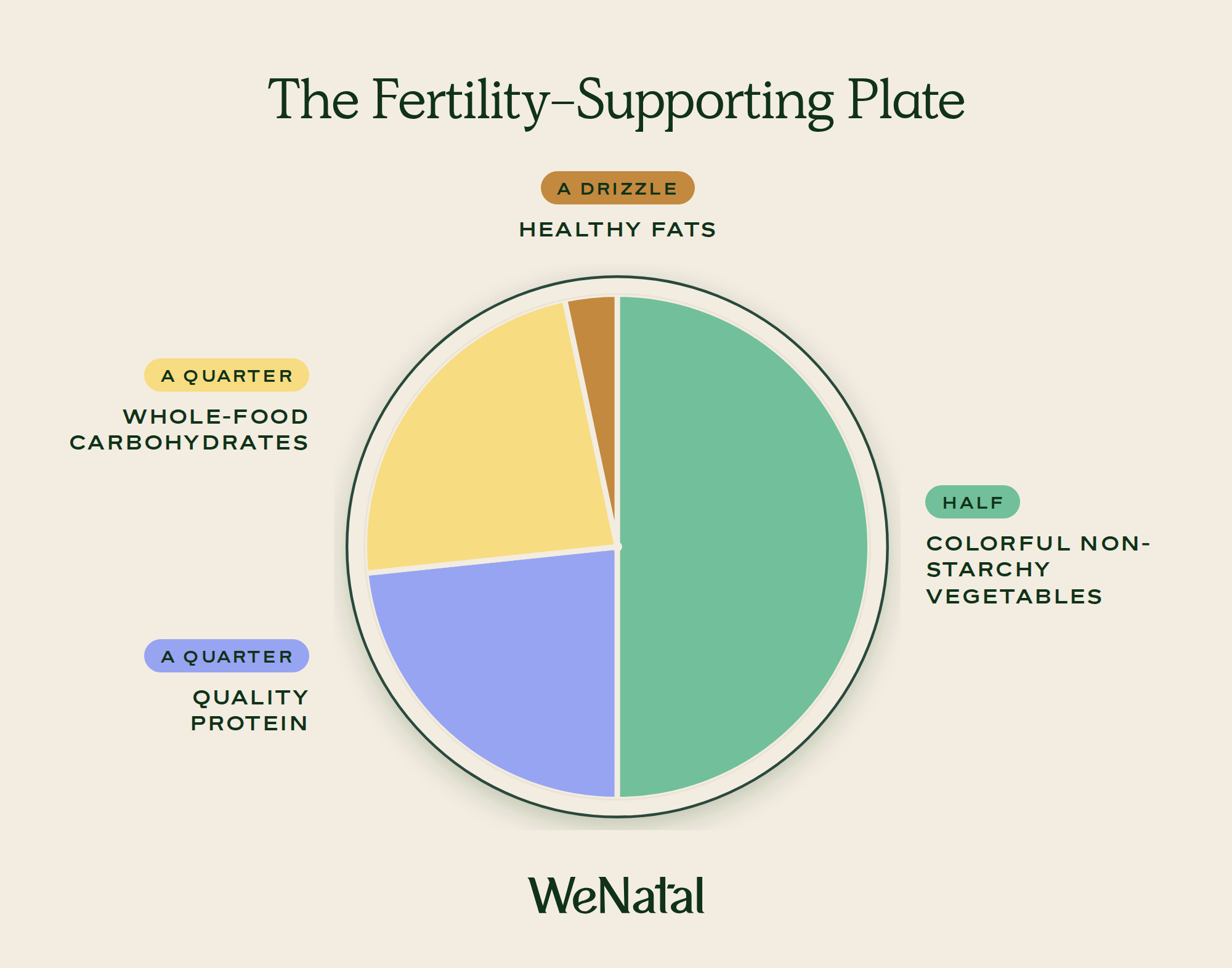 meal planning graph blog