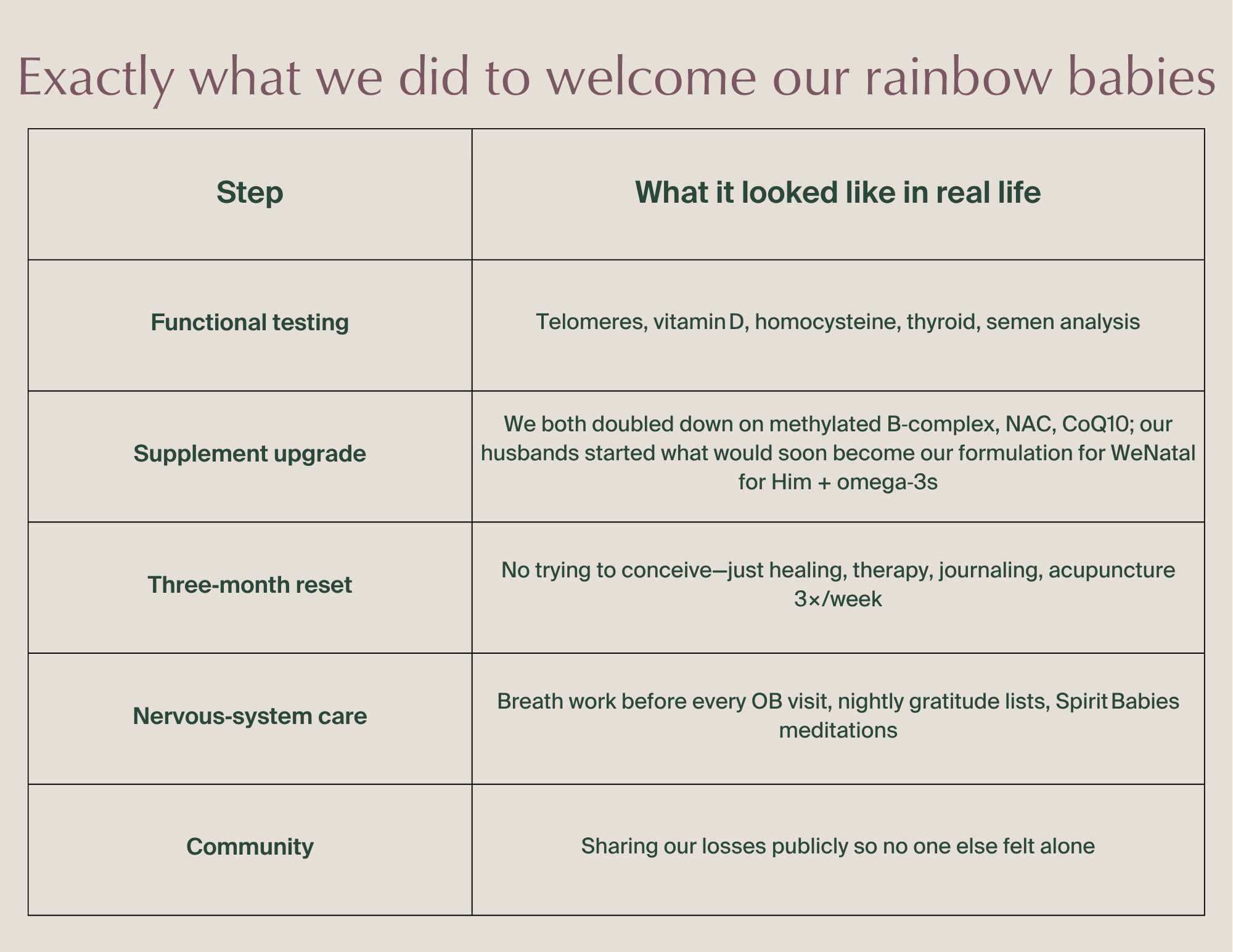 rainbow babies chart